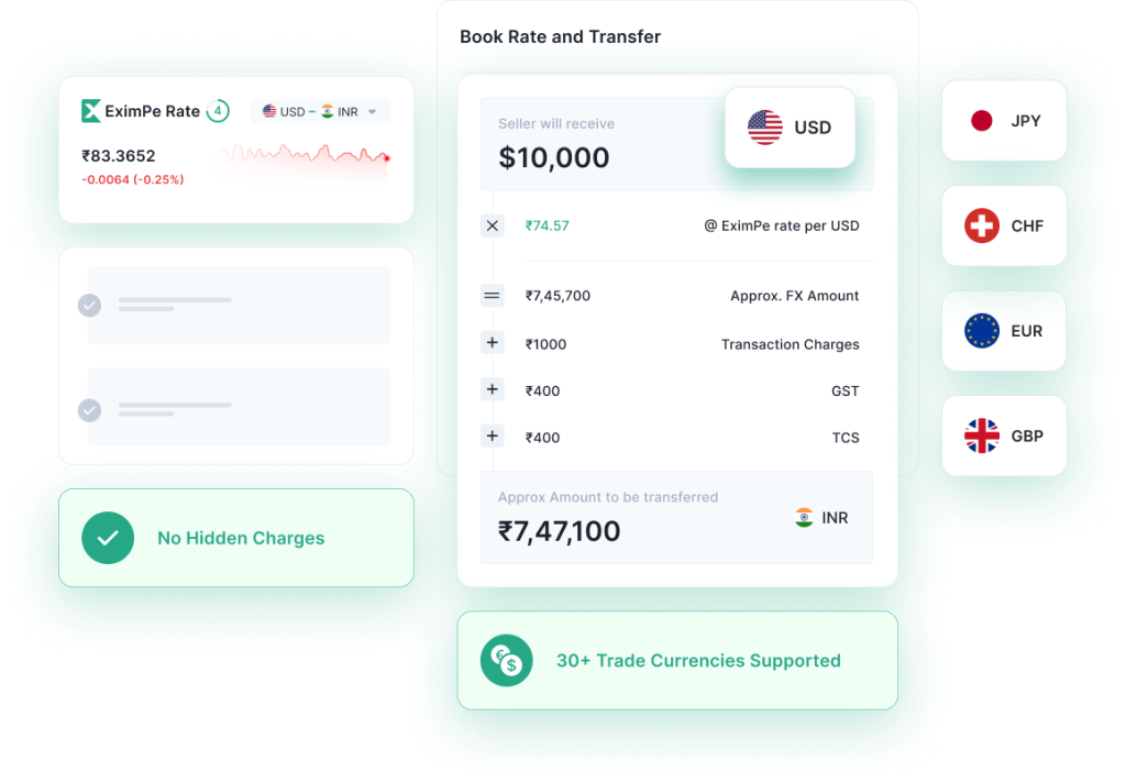 Live FX rates dashboard
